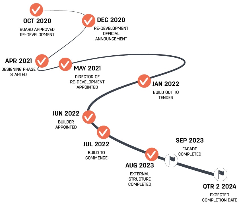 St John of God Ballarat Hospital redevelopment timeline - August 2023