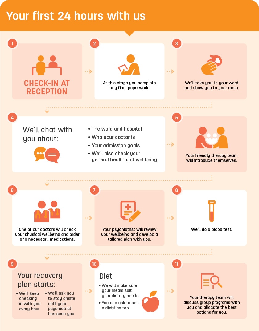 St John of God Burwood Hospital patient journey