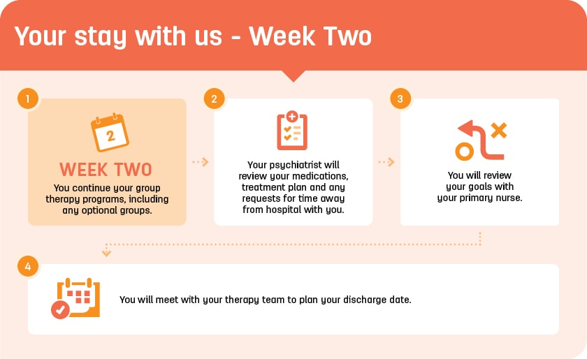 St John of God Burwood Hospital patient journey