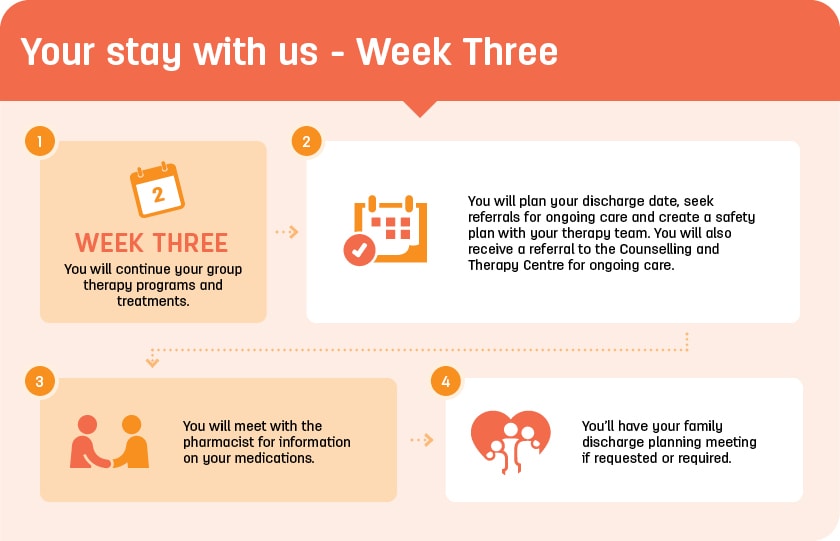 St John of God Burwood Hospital patient journey