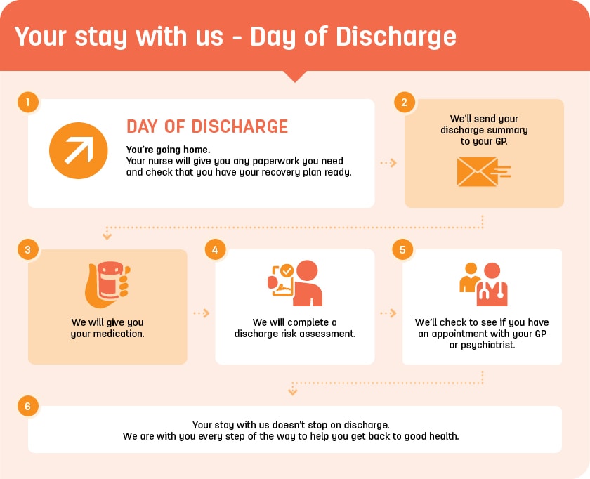 St John of God Burwood Hospital patient journey