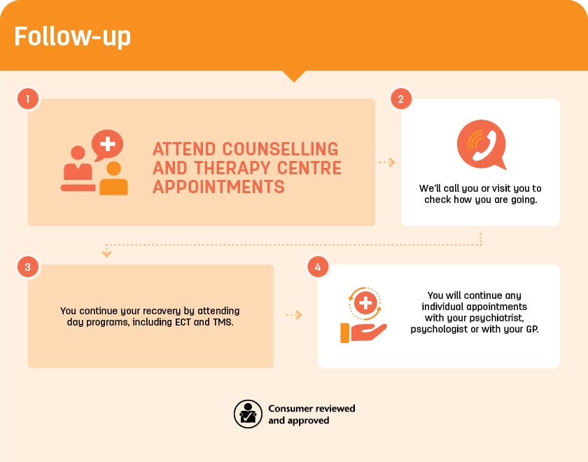 St John of God Burwood Hospital patient journey