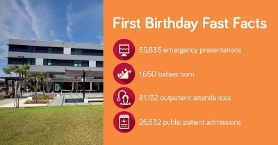 Infographic showing fast facts from St John of God Midland Public and Private Hospitals first year of operation