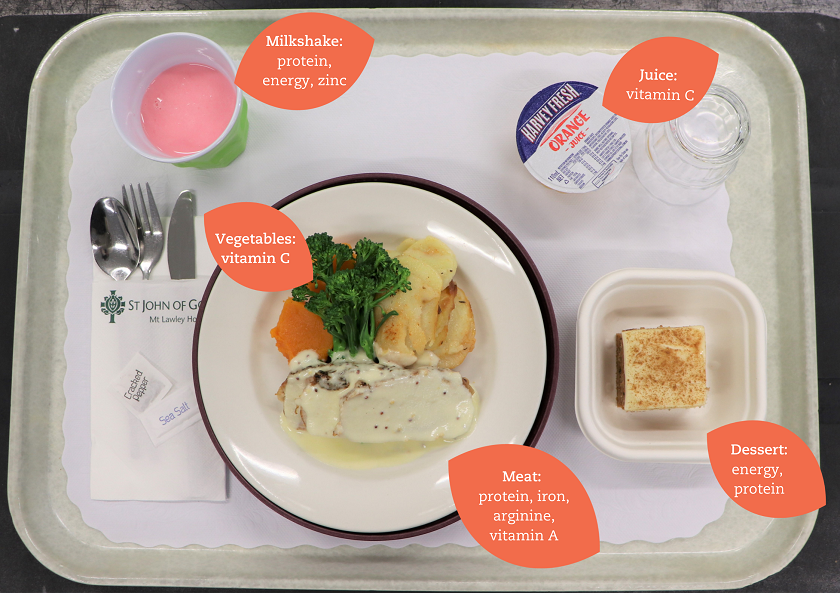 Hospital meal with different elements highlighted. 