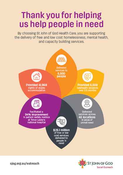 Social Outreach infographic