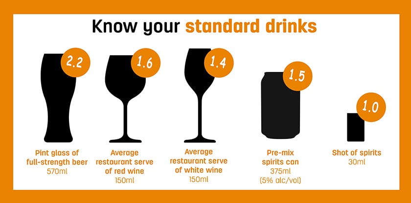 Image of what a standard alcohol drink constitutes