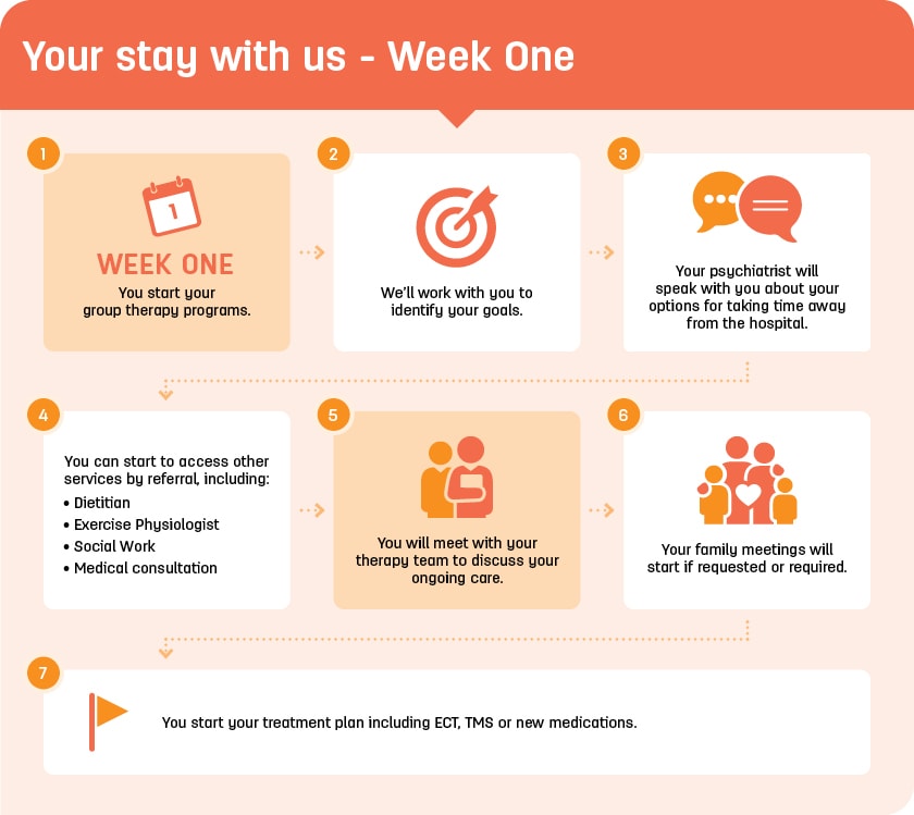 St John of God Burwood Hospital patient journey