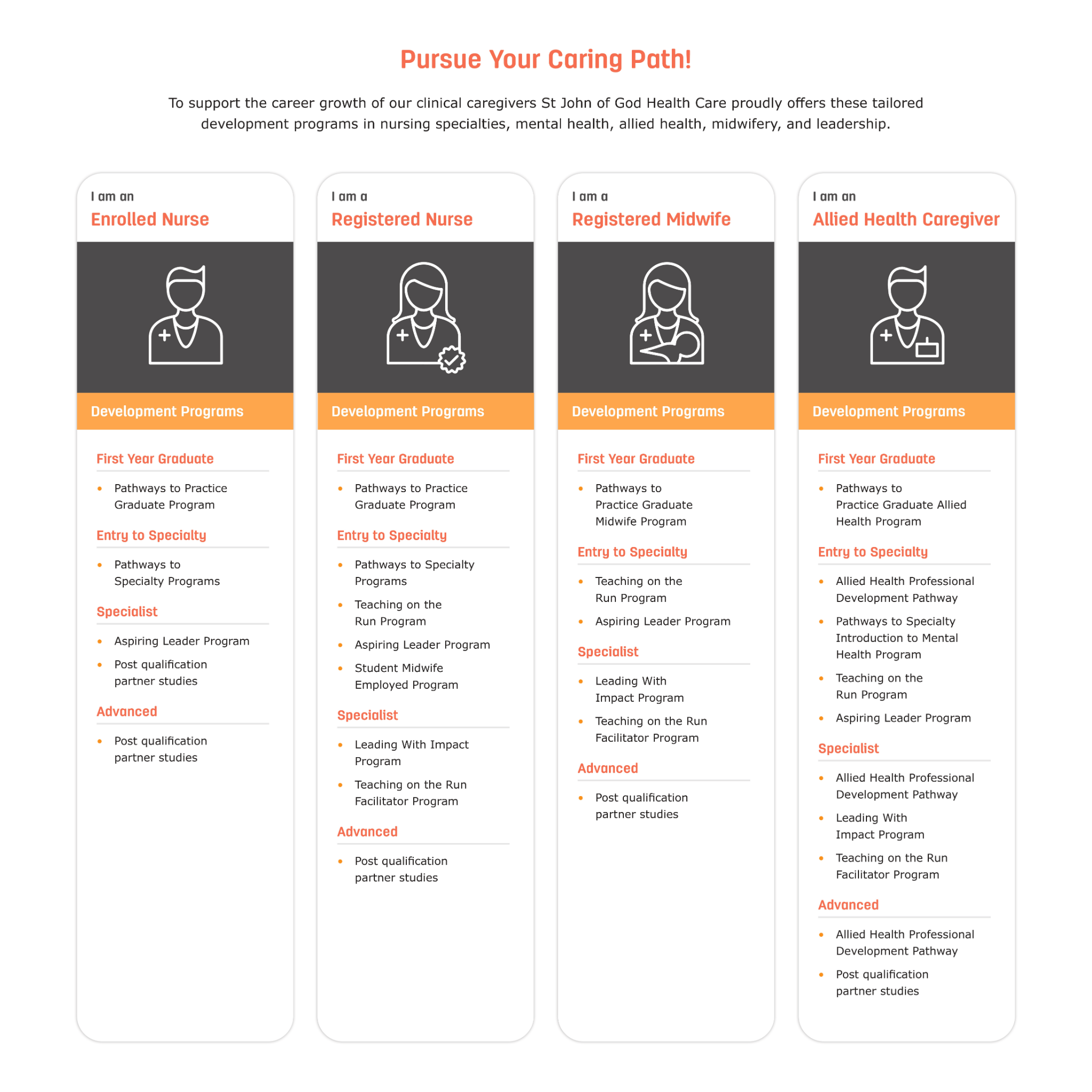 An infographic showing the pathways available for clinical caregivers.