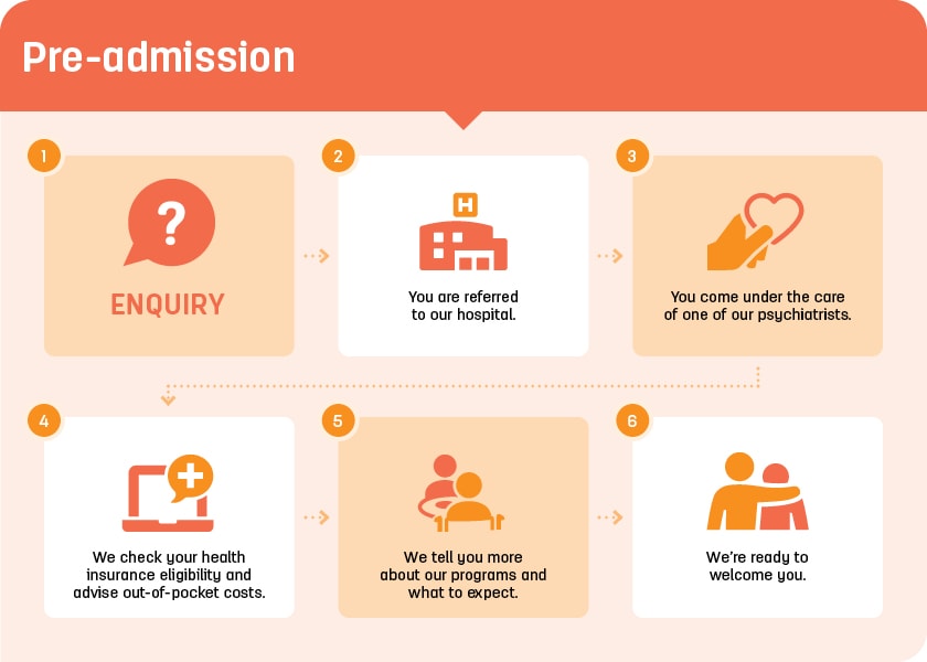 St John of God Burwood Hospital patient journey