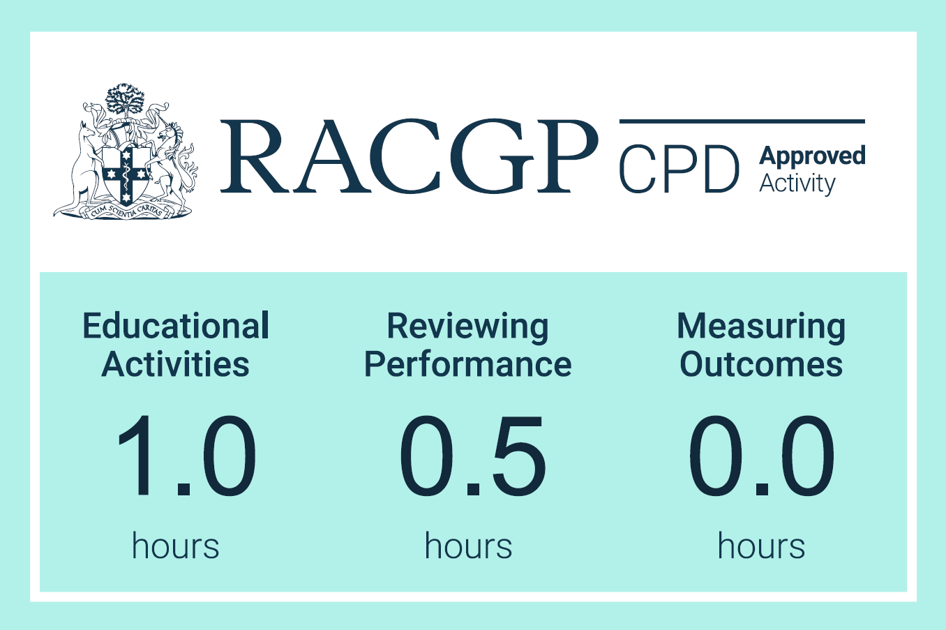 RACGP points EA 1 hour RP 0.5 hours
